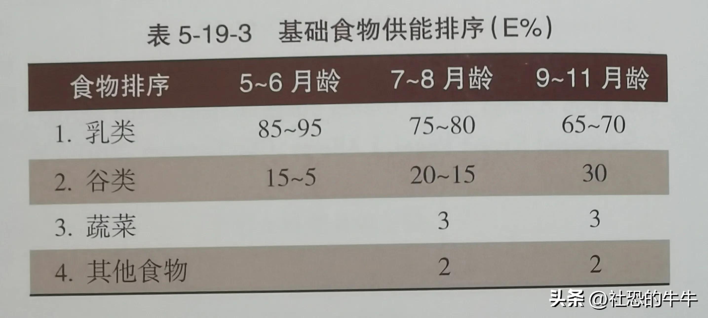 婴儿辅食和奶粉怎样搭配,婴儿奶粉如何搭配辅食