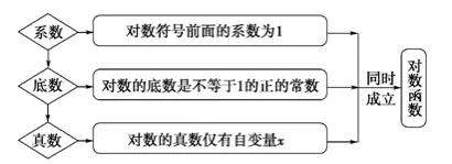 指数函数对数函数的图片,高一指数函数和对数函数