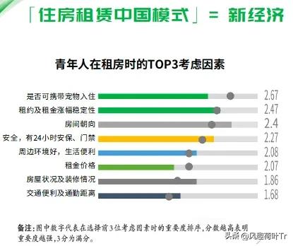 专家建议租房子住,专家租房子