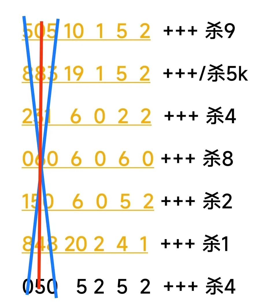 3d147期历史中奖号码,147期3d晒票