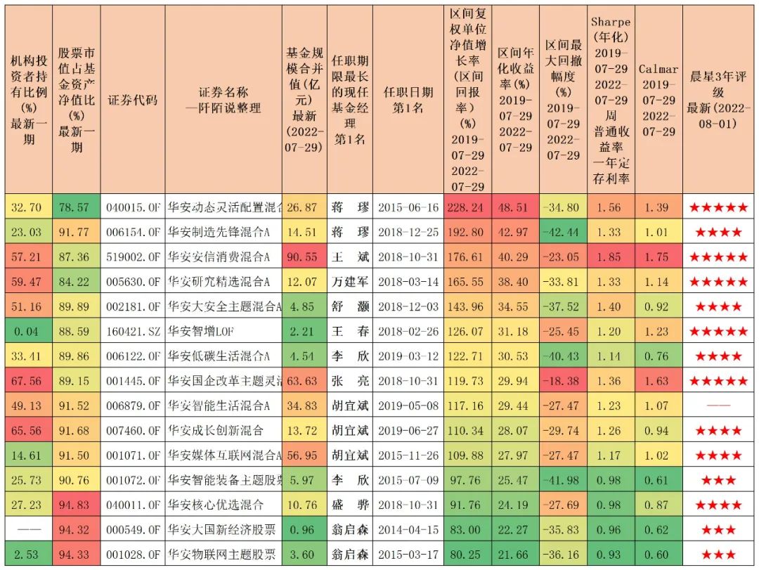 华安基金精彩回顾,华安基金最新公告