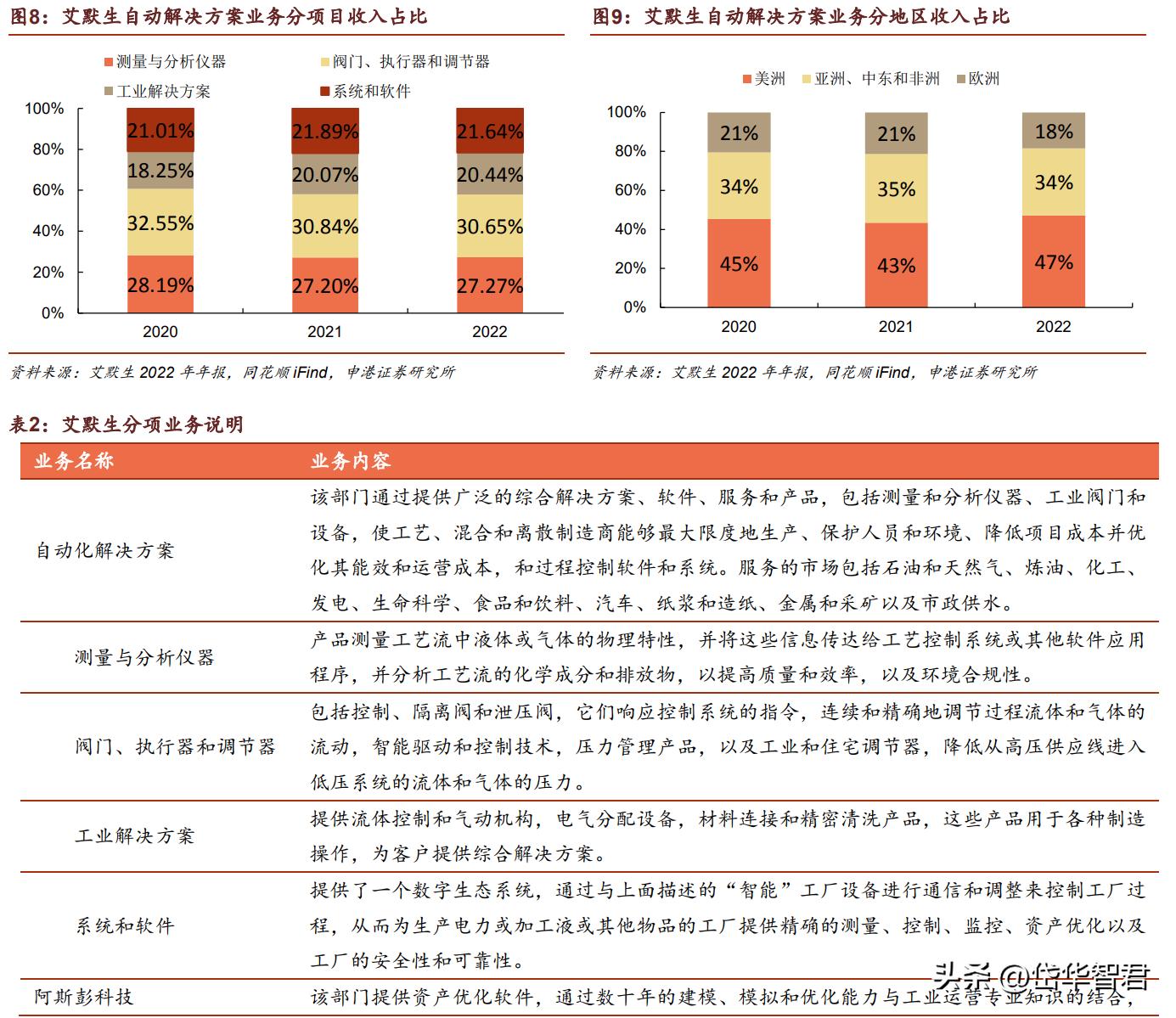 大河捉大鱼,大水里面抓大鱼