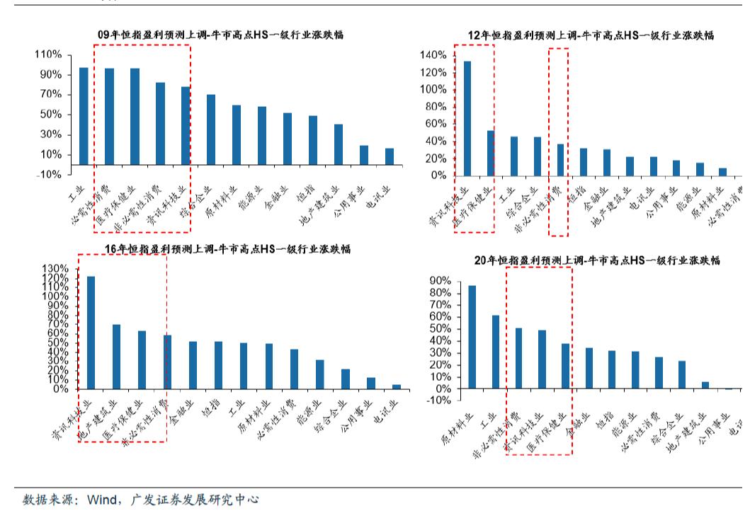 恒指失守27000点能源股全线走低,恒指跌破18000点