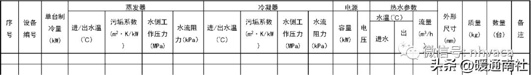 暖通空调设计计算与施工,暖通空调设计与施工数据图表手册