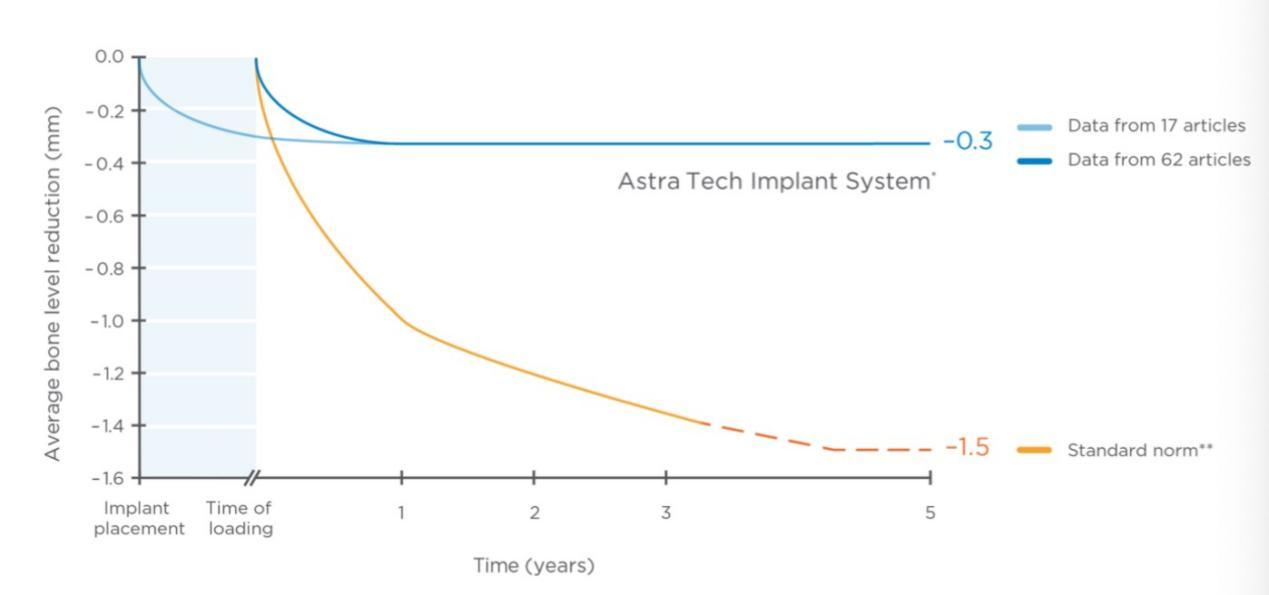 我国种牙市场,种植牙市场竞争激烈