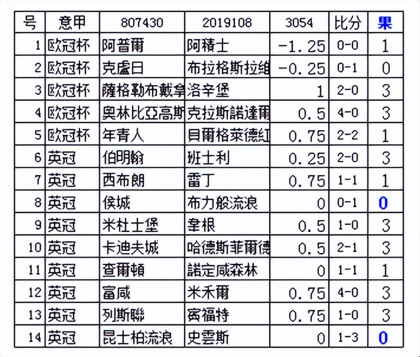 足彩胜负任选九攻略,2019年足彩第96期任选九比赛结果