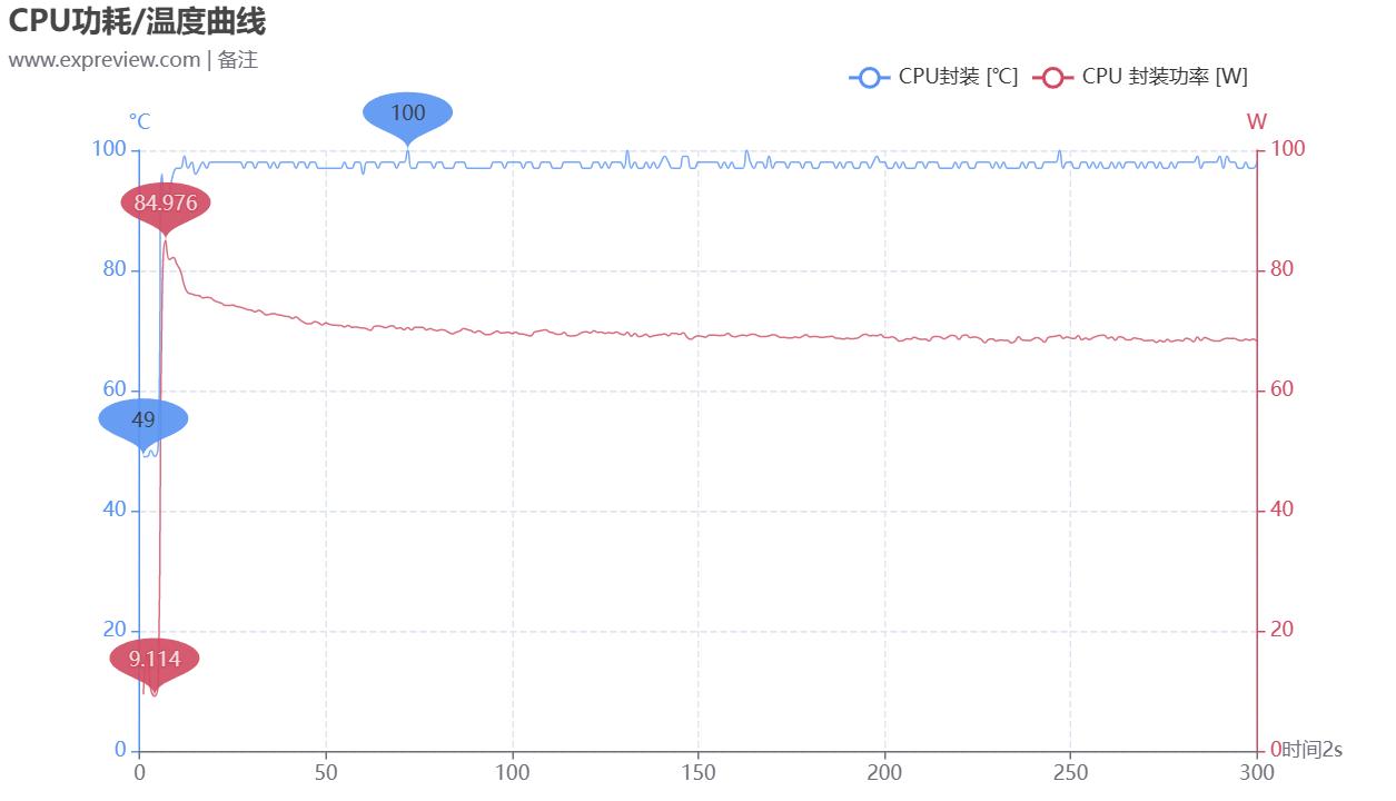 七彩虹将星x15i513500hx评测,七彩虹将星x15-xs12代i73050测评