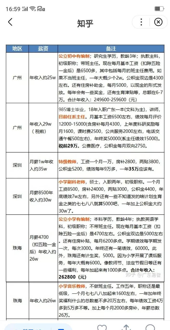 最具幸福感城市只有广州上榜,广东宜居城市排名前十