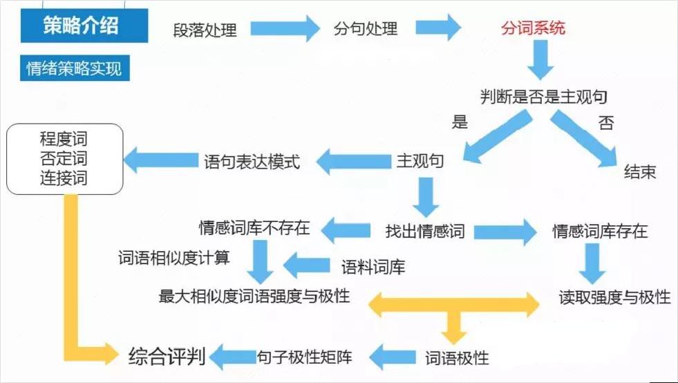 多少人精准抄底,最准的看涨情绪指标