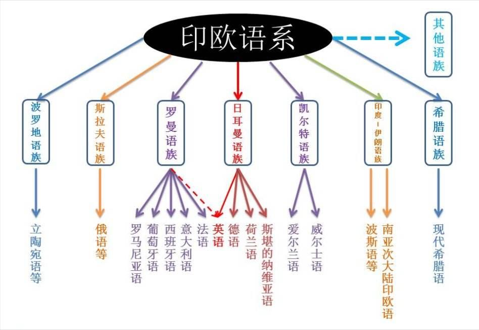 立陶宛百年变化,以前的立陶宛和现在的立陶宛