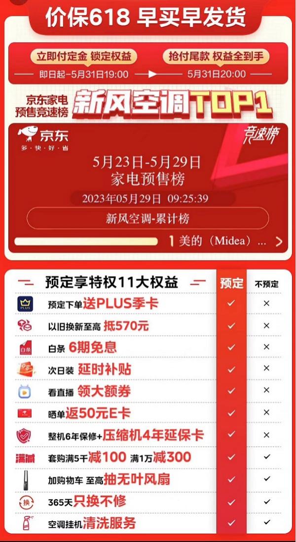 美的空调618爆款,618美的空调优惠力度