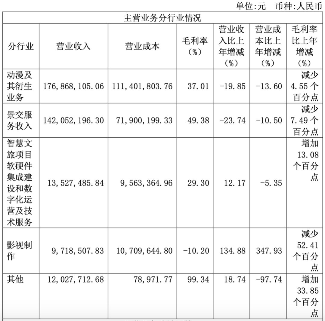 文旅行业的新业态有哪些,五一文旅市场热度激增