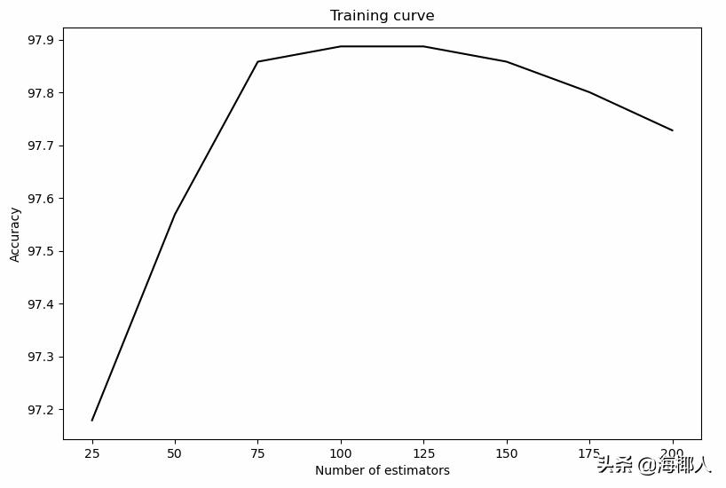 python分类器有哪几种,svm分类器代码python