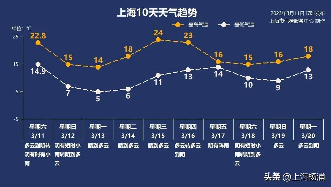 天气早知道丨冷冷冷！“冬天”限时返场！