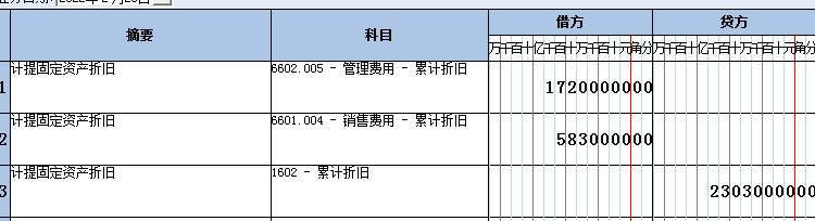 固定资产折旧怎么进行账务处理,固定资产折旧该如何做账务处理