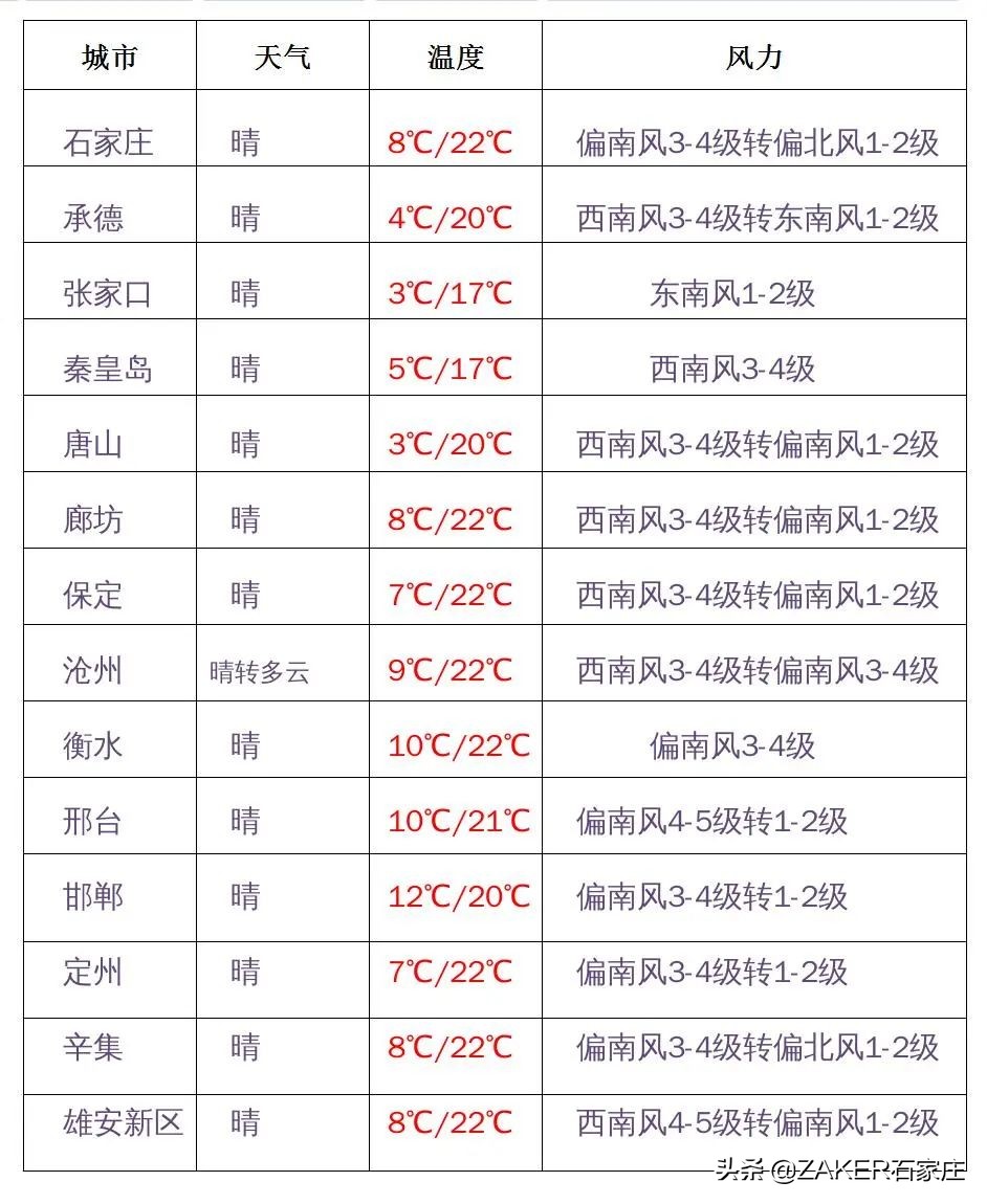 ZAKER石家庄早新闻 4.3 | 石家庄正太广场景观设计方案公示；新规落地，你的外卖“上锁”没；观花 这3条线路最佳