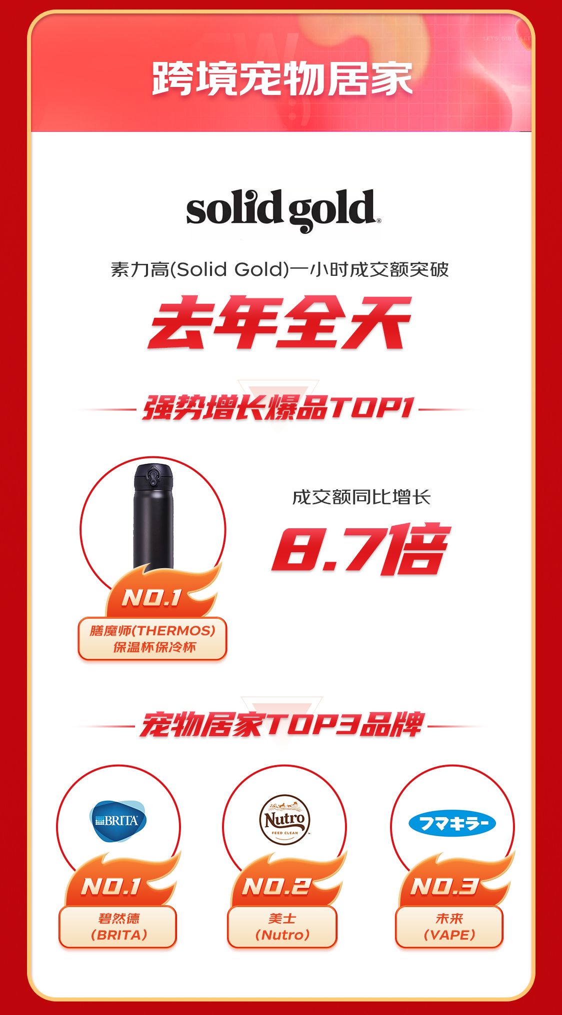 京东国际销量最高品类,京东国际进口消费趋势报告