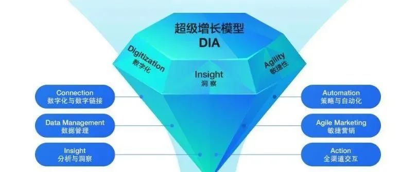 疫情期间新手销售模式新思路,后疫情时代医药销售
