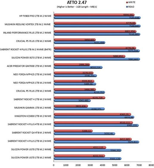 惠普fx900plusssd固态硬盘,惠普fx900prossd