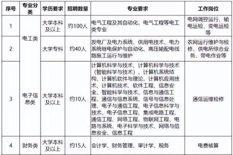 十大就业热门专业是什么类专业,广州民航专业就业率最高专业