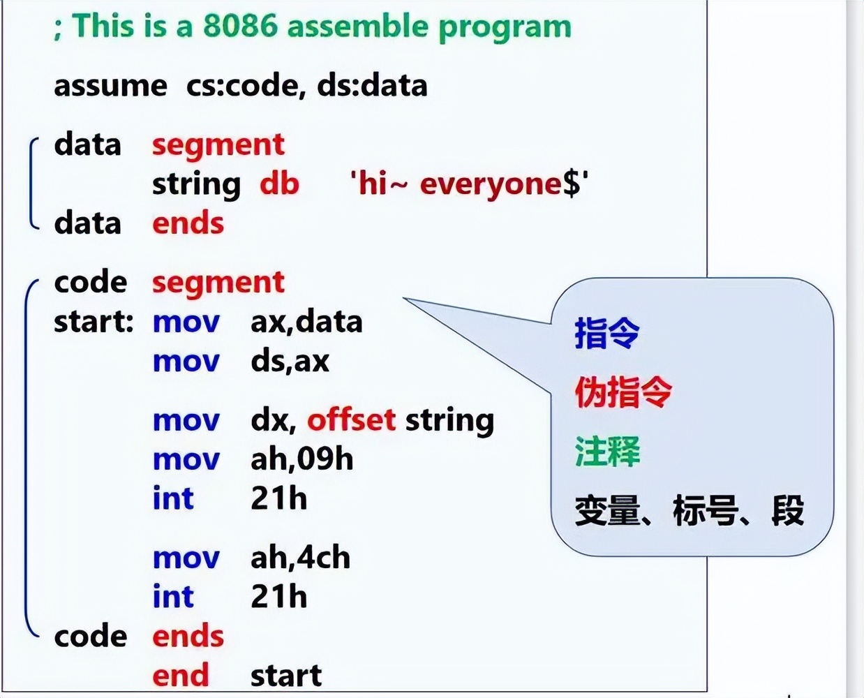 汇编语言标识符伪指令大全,常用汇编语言伪指令有哪些