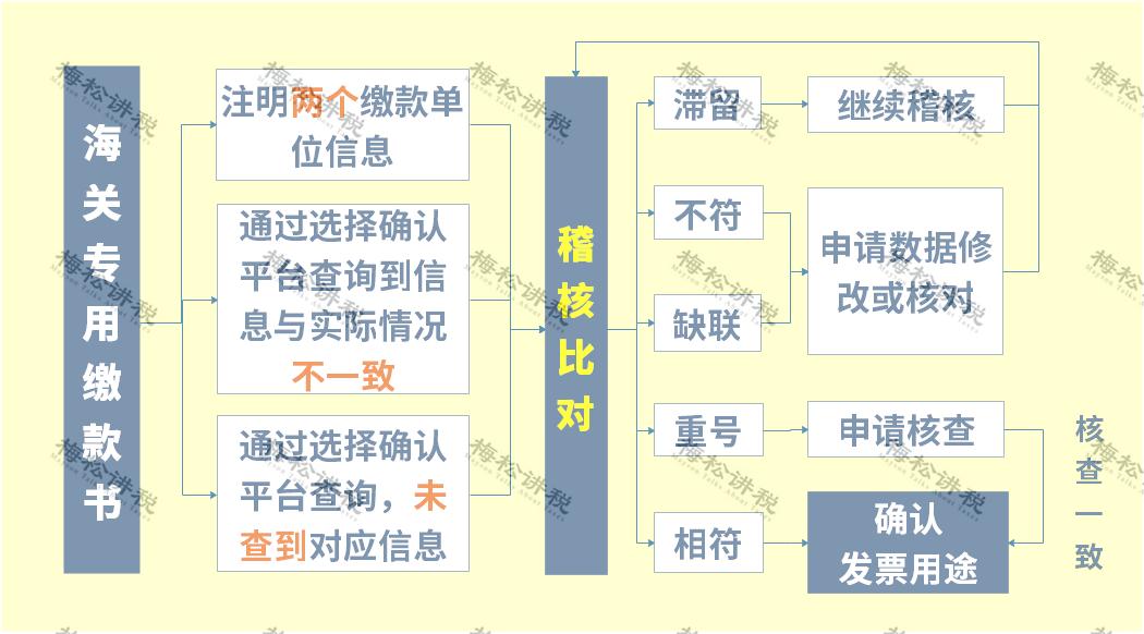 增值税进项税率表2021年完整版,增值税进项抵扣的15项常识