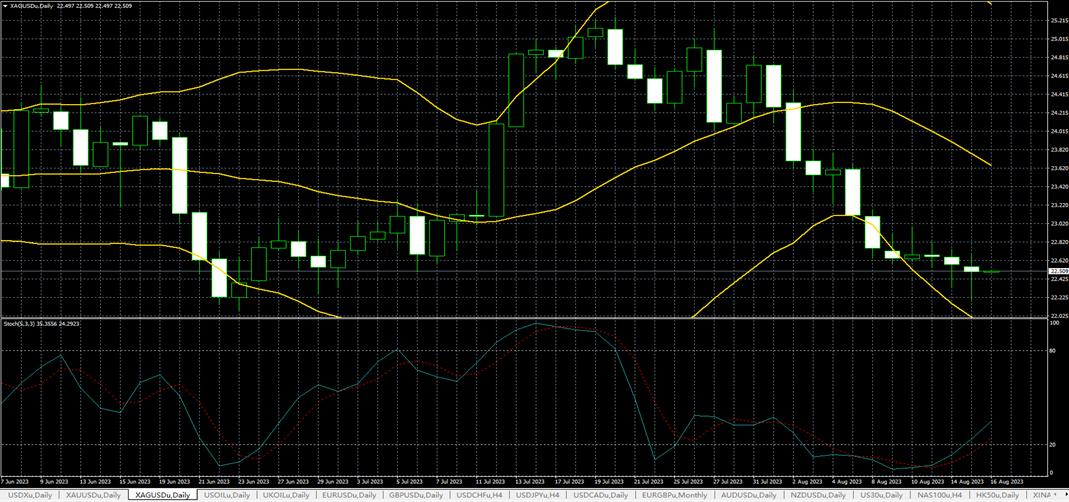 新闻黄金暴跌,2023年黄金什么时候会跌下去