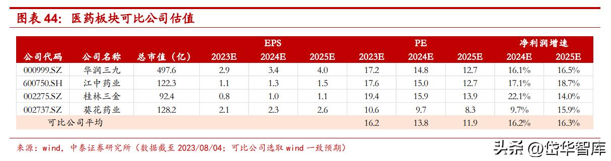 吉林敖东健康科技公司怎么样,吉林敖东医药营收是多少