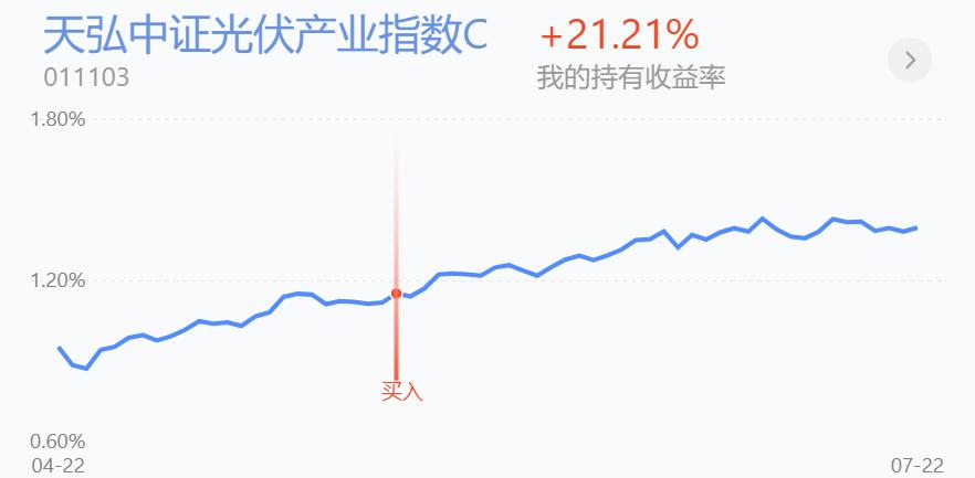 集体调整！新能源车、光伏、风电倒车接人，今日操作分享