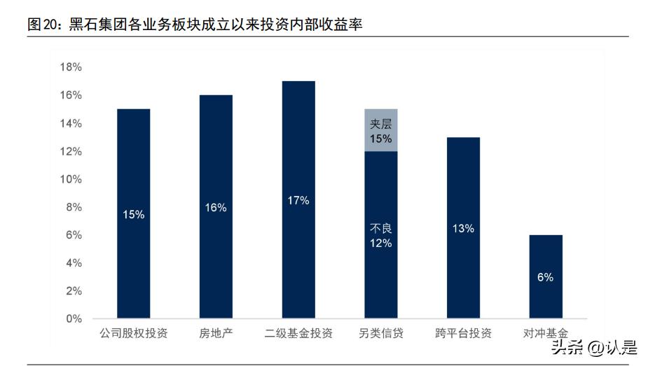 璐㈠瘜绠＄悊鐮旂┒鎶ュ憡,榛戠煶璐㈠瘜绠＄悊