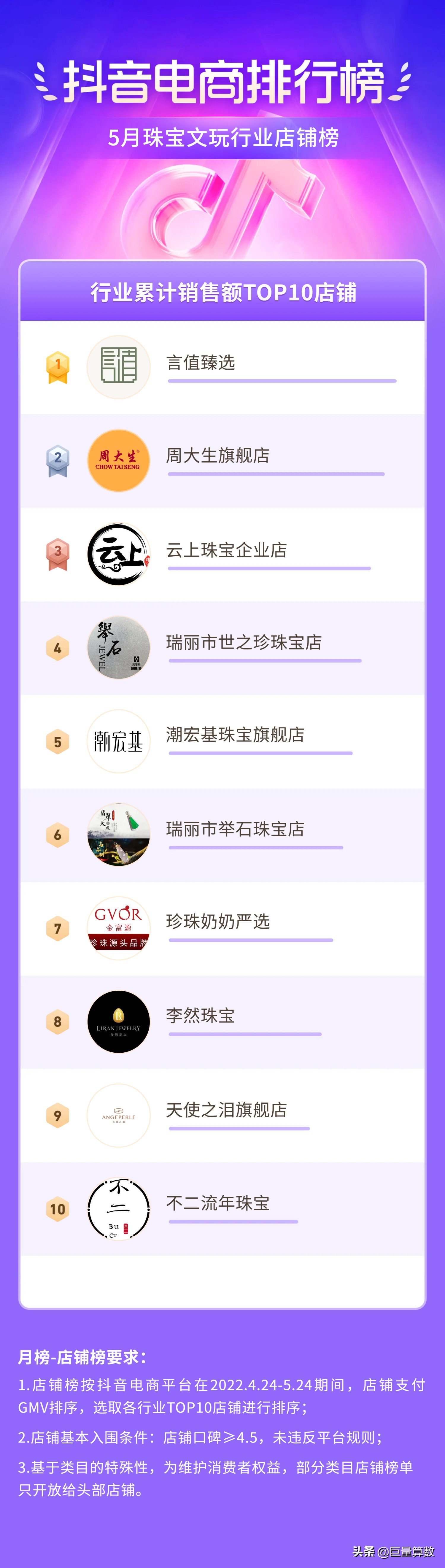 抖音11月份电商热度排行榜,抖音电商数据排行榜在哪看