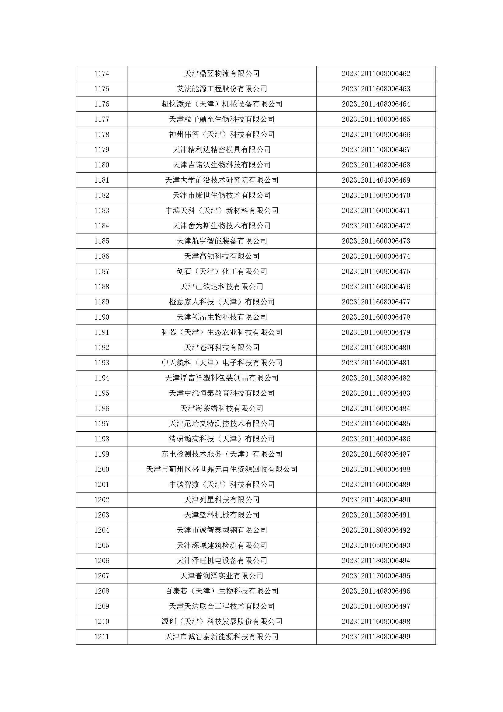 天津市五批领军企业名单,天津入库科技领军企业名单