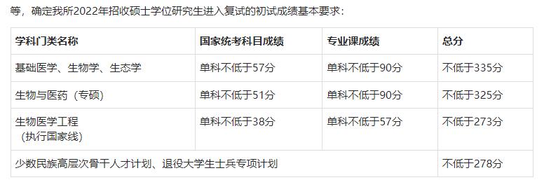 研究所的这些优势不比985、211差
