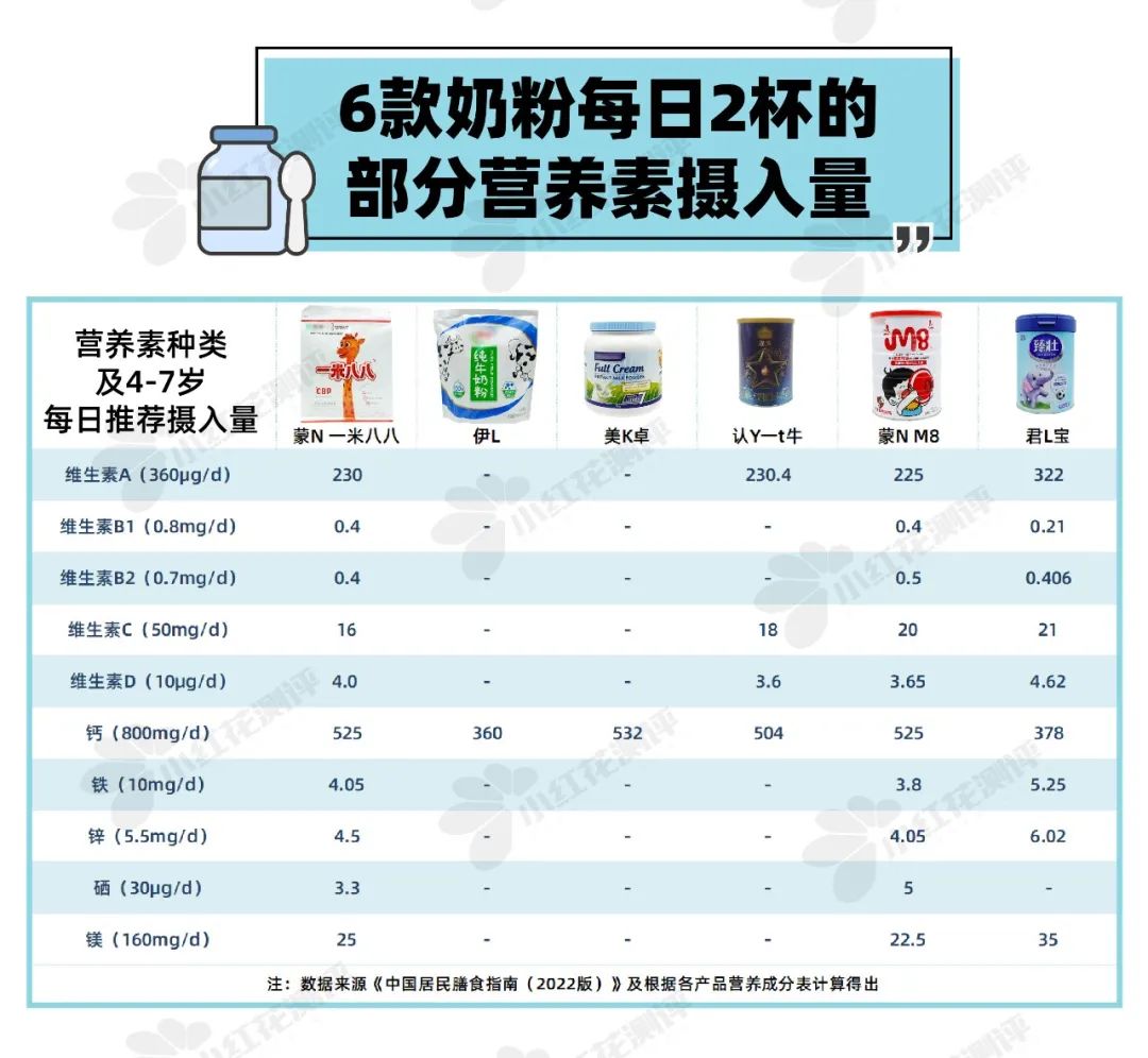 6岁儿童奶粉测评,六岁儿童奶粉推荐排行