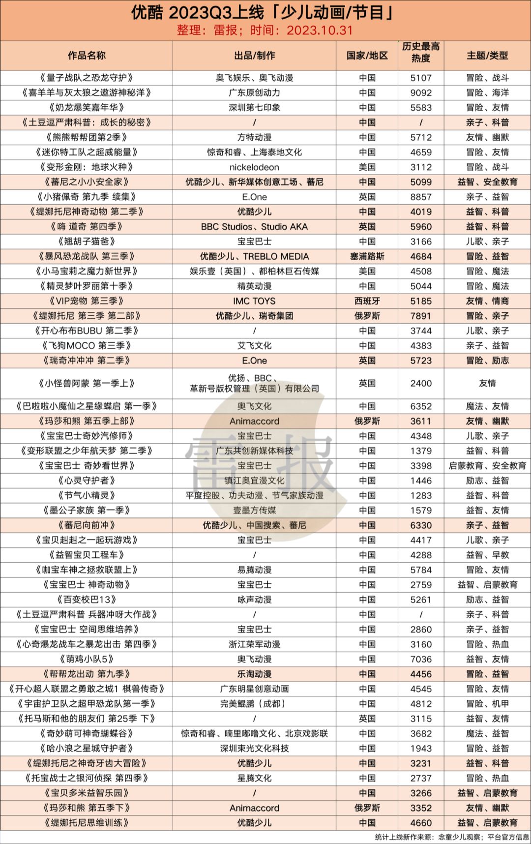 优爱腾芒2019,优爱腾芒最新剧