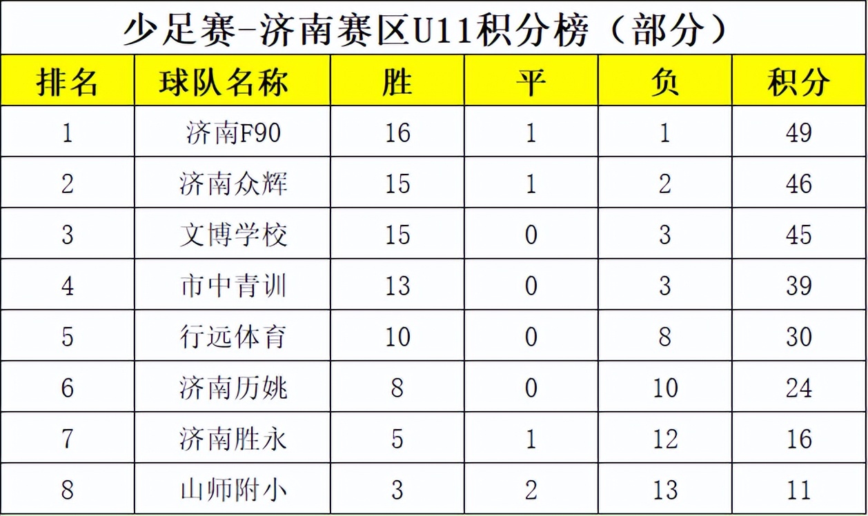 2022全国青少年足球联赛济南赛区,中国足球发展基金会杯全国总决赛