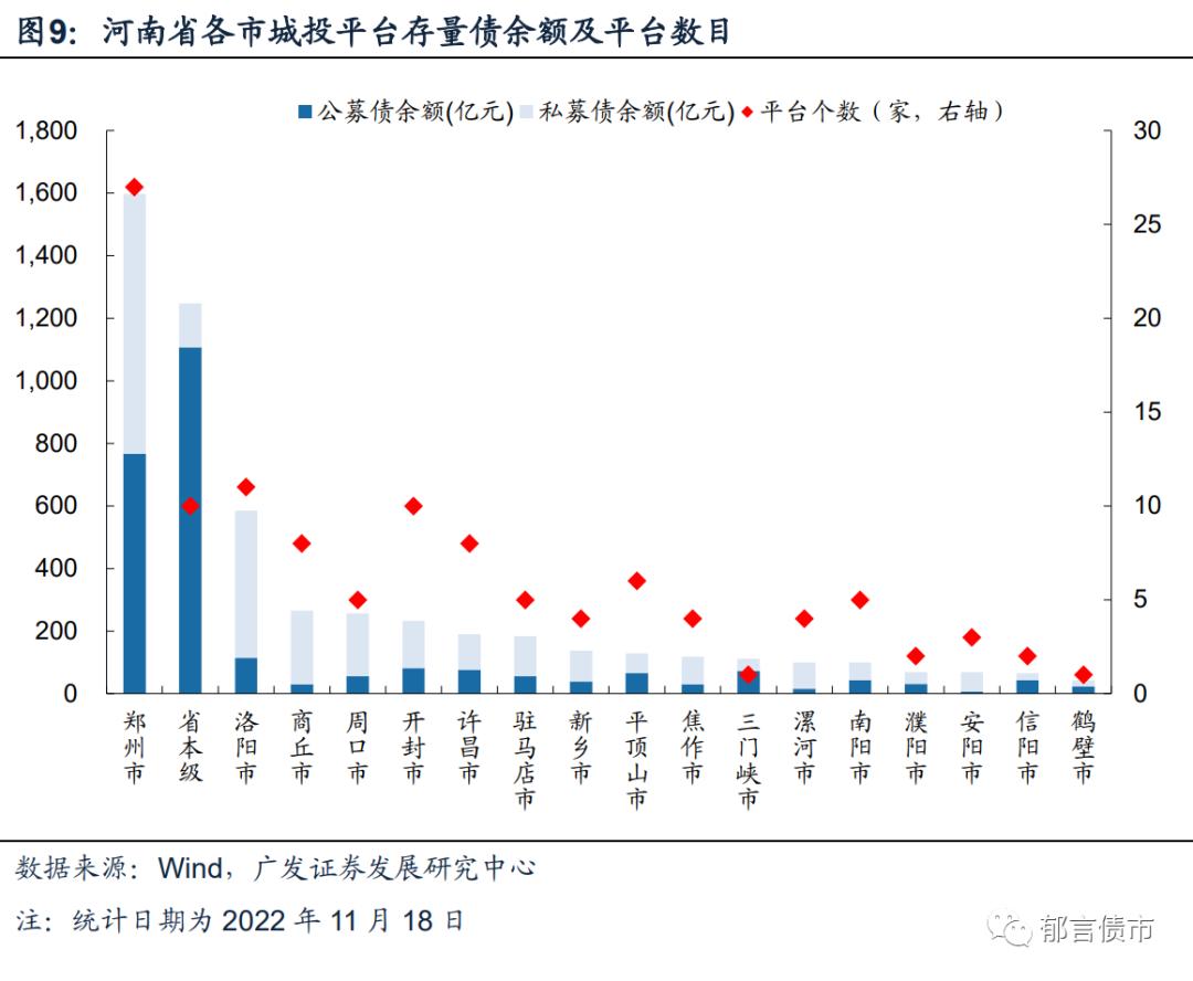 河南118家城投平台详尽数据挖掘,四川省116个城投平台