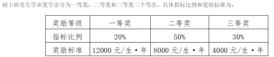 哪些大学硕士学费便宜点,专业硕士学费最便宜学校