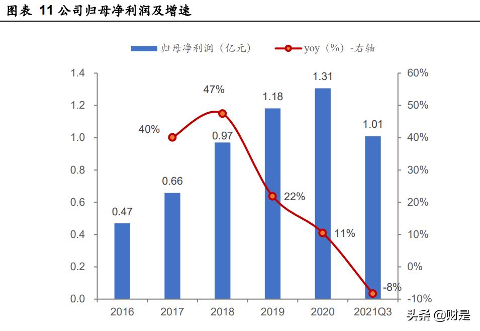 嘉必优新品放量,嘉必优营养价值分析