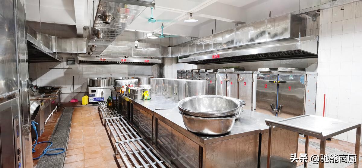 不同品类餐饮可以建造中央厨房吗,大型连锁餐饮用的什么系统