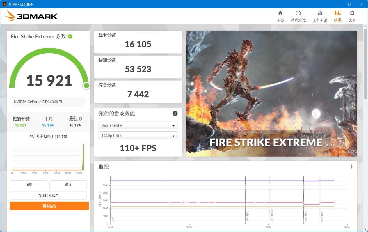 colorfirertx4060t橘影橙,colorfirertx4060橘影橙多少钱