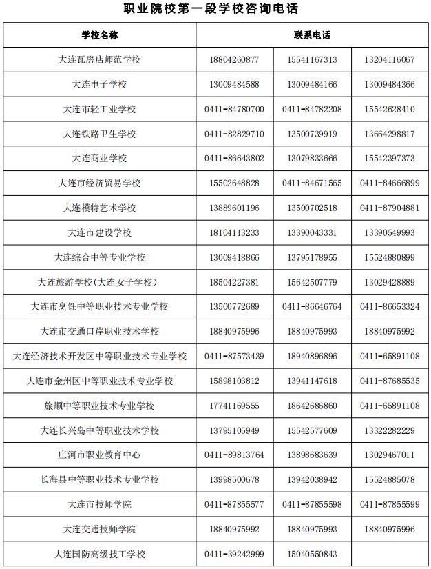 大连职业院校第一段投档控制线公布