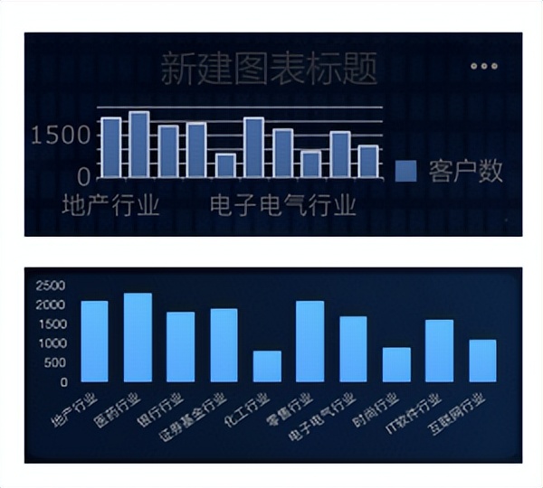 怎么弄更好看的屏幕设计,10分钟搞定大屏设计