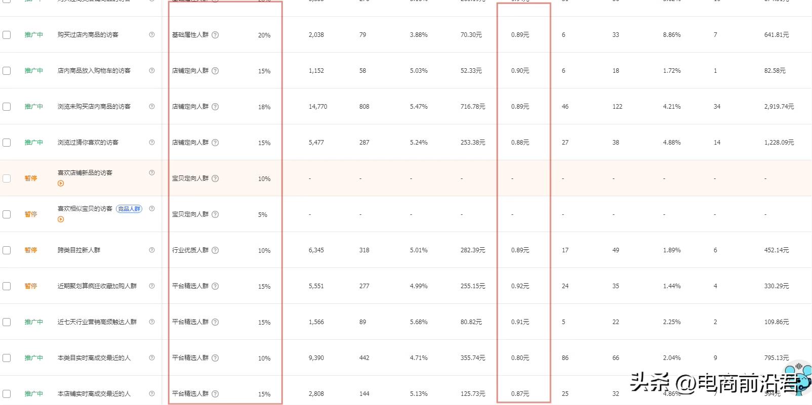 如何提升淘宝店流量数据的方法,如何提高淘宝店铺流量数据的方法