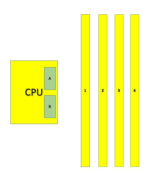 电脑内存插哪几个槽稳定点,电脑内存槽插哪个槽比较好