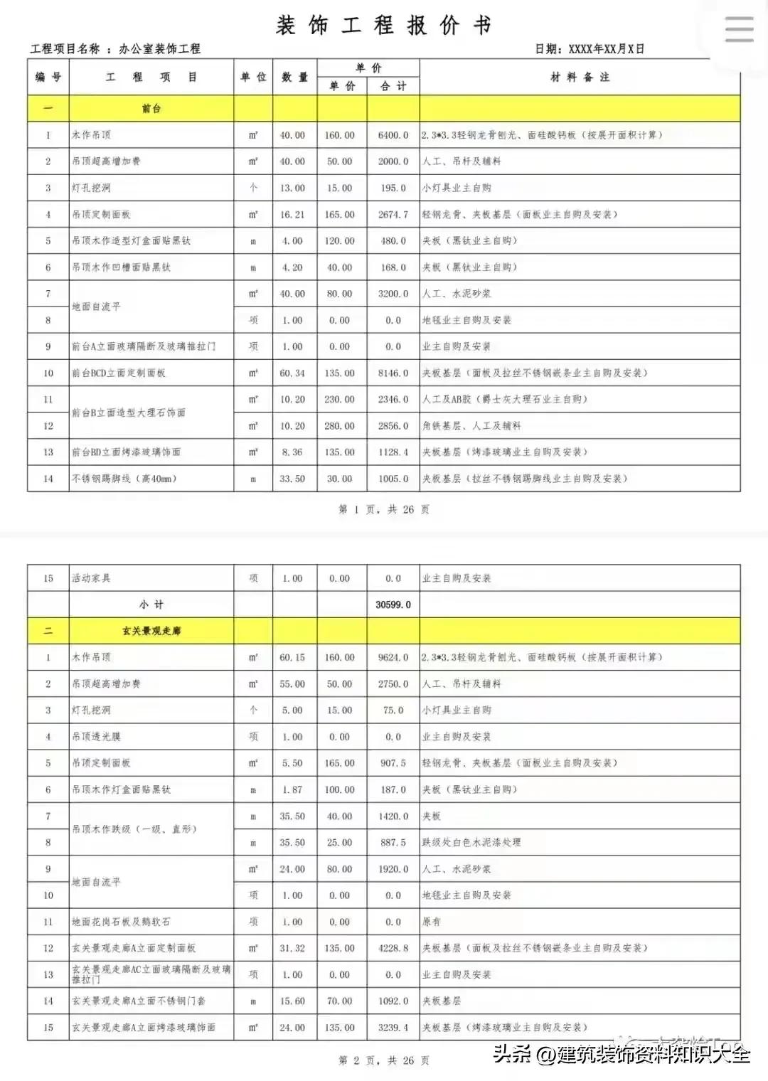 工程装修预算全包费用明细表,土建工程装修工程造价报价表范本