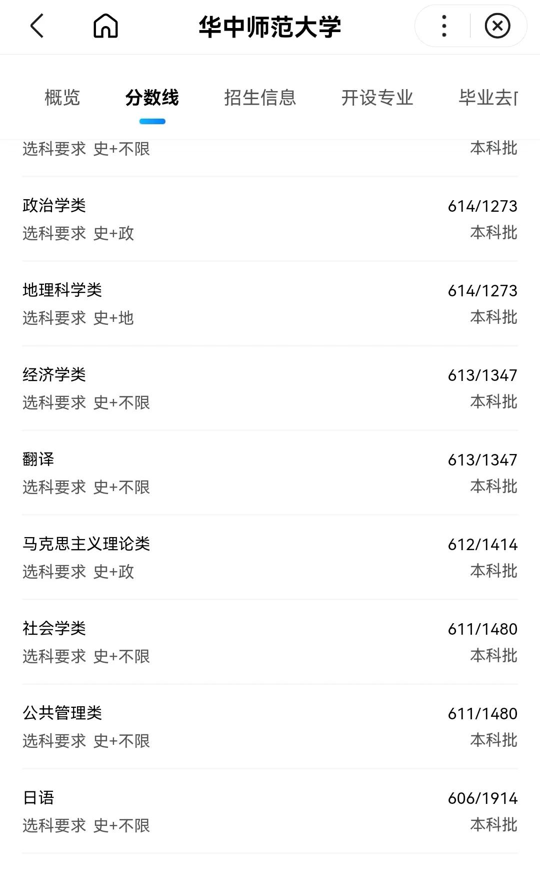 师范大学排名及录取分数线河北,师范院校2022年在河北招生分数线