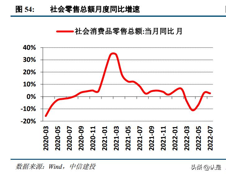 社会服务的行业,社会服务行业前景怎么样