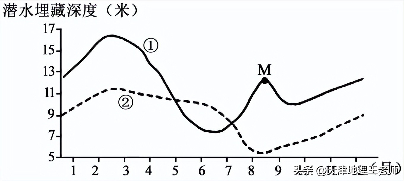 河北衡水中学上学期高三试卷地理,衡水中学地理五调试卷及答案