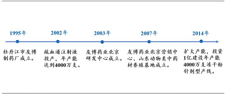九芝堂官方旗舰店中药,九芝堂中华老字号